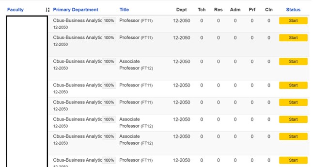 Screenshot of faculty roster in table format with row headings: Faculty; Primary Department; Title; Dept; Tch; Res; Adm; Prf; Cln; Status